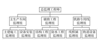 监理工程师